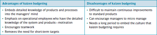 Advantages and disadvantages of kaizen budgeting