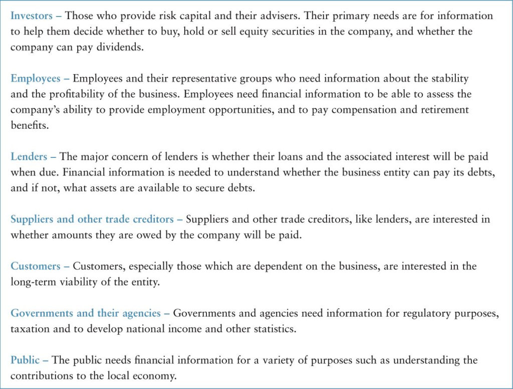 Who are the Users of Accounting Information? | Internal and External ...