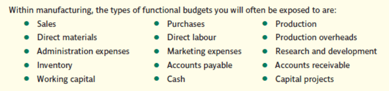 functional-budget-and-its-types-accounting-proficient