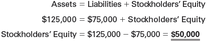Example 1 Using the Fundamental Accounting Equation