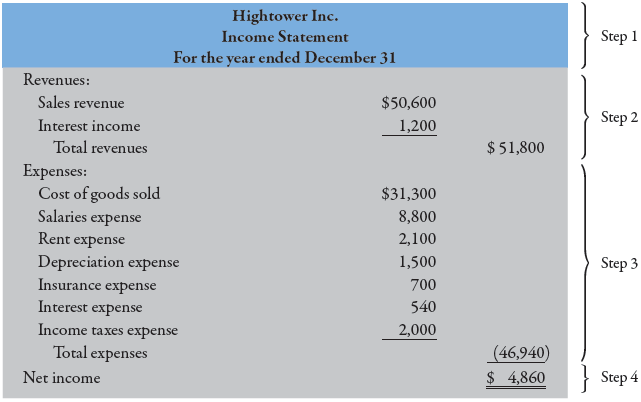 How to Prepare a single-step income statement