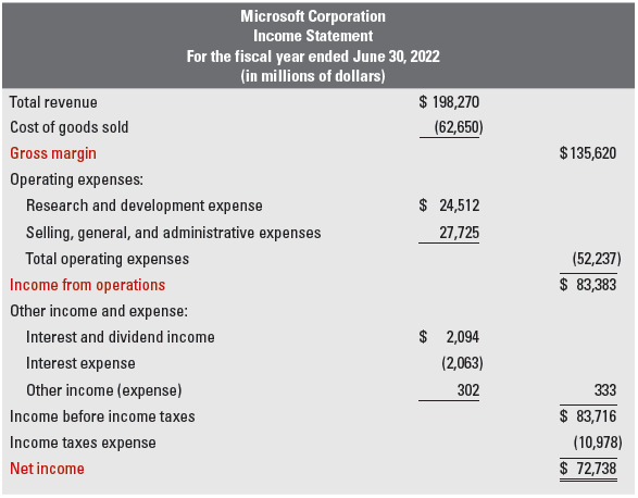 Multiple-Step of Income Statement Example