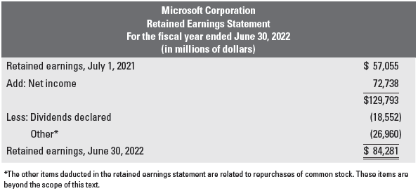 Retained earnings statement Example