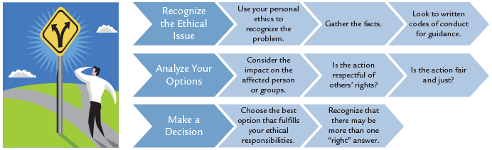 Essential Skills and Professional Qualifications for Accountants