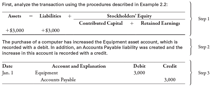 Journalizing Transactions: Importance, Process, and Role in Accurate Financial Reporting