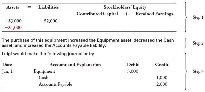 analyze the transaction