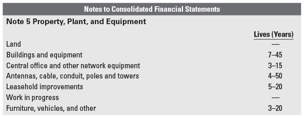 Excerpt from Verizon’s Annual Report